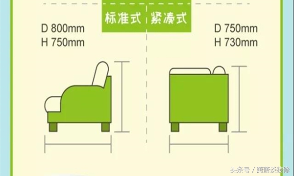 实用！家具尺寸大全，装修黄金比例一站搞定，后悔没有早点知道