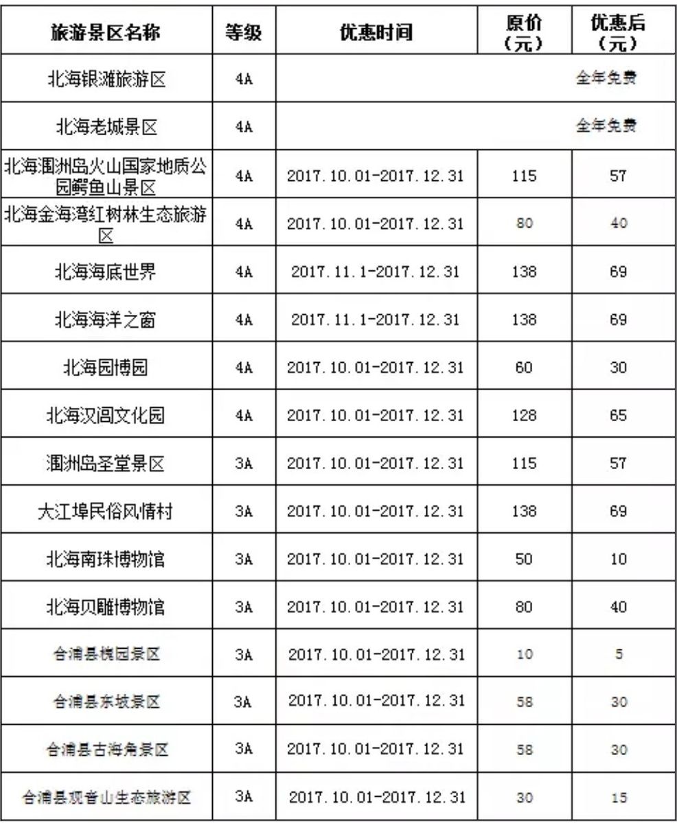 北海福利9元话费,广西北海优待证门票优惠