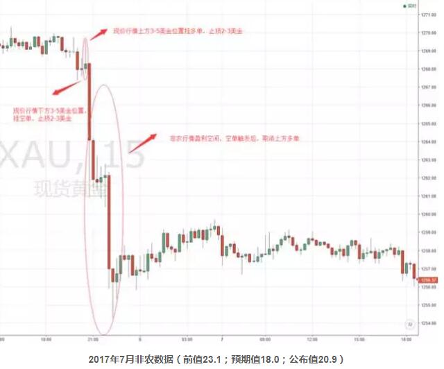 非农短线操作教学,非农之夜双向挂单技巧