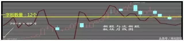 如何做次新股,次新股的10大诀窍