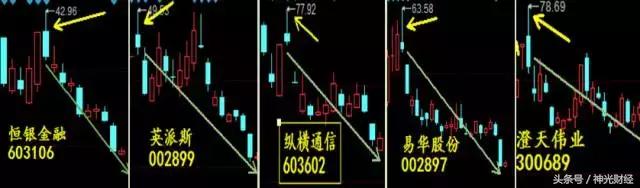 如何做次新股,次新股的10大诀窍