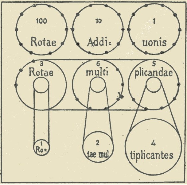 电子计算机的先驱：机械计算机背后的故事和原理