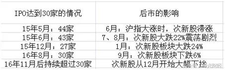 如何做次新股,次新股的10大诀窍