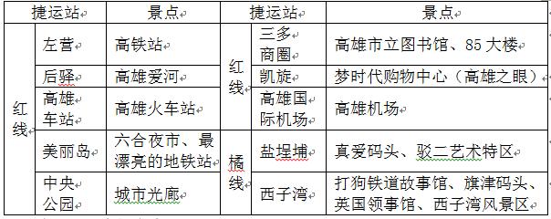 台湾环岛行驶规则及图解,台湾环岛游路况怎么样