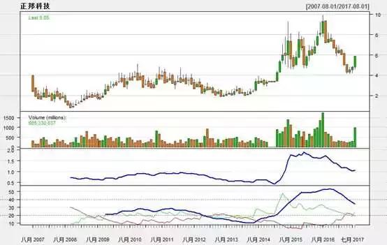 r语言股票收益率预测,股票风险r语言