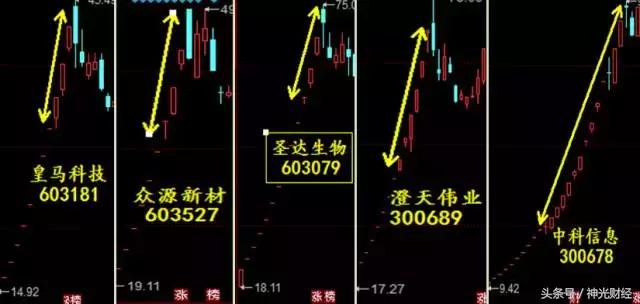 如何做次新股,次新股的10大诀窍