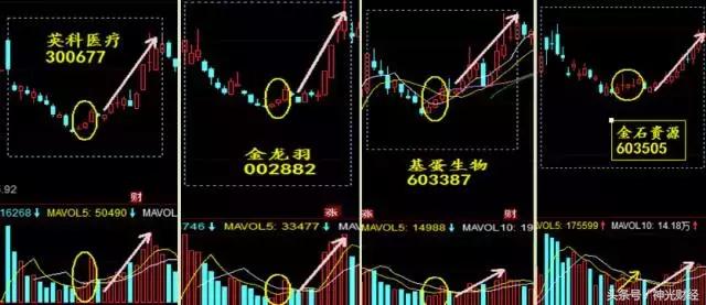 如何做次新股,次新股的10大诀窍