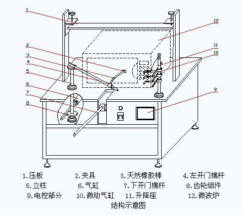 格兰仕微波炉不能加热的故障检修,美的微波炉通电不加热的故障检修