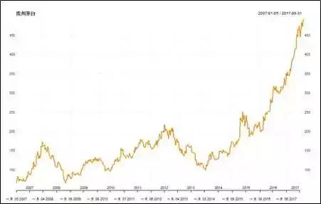r语言股票收益率预测,股票风险r语言