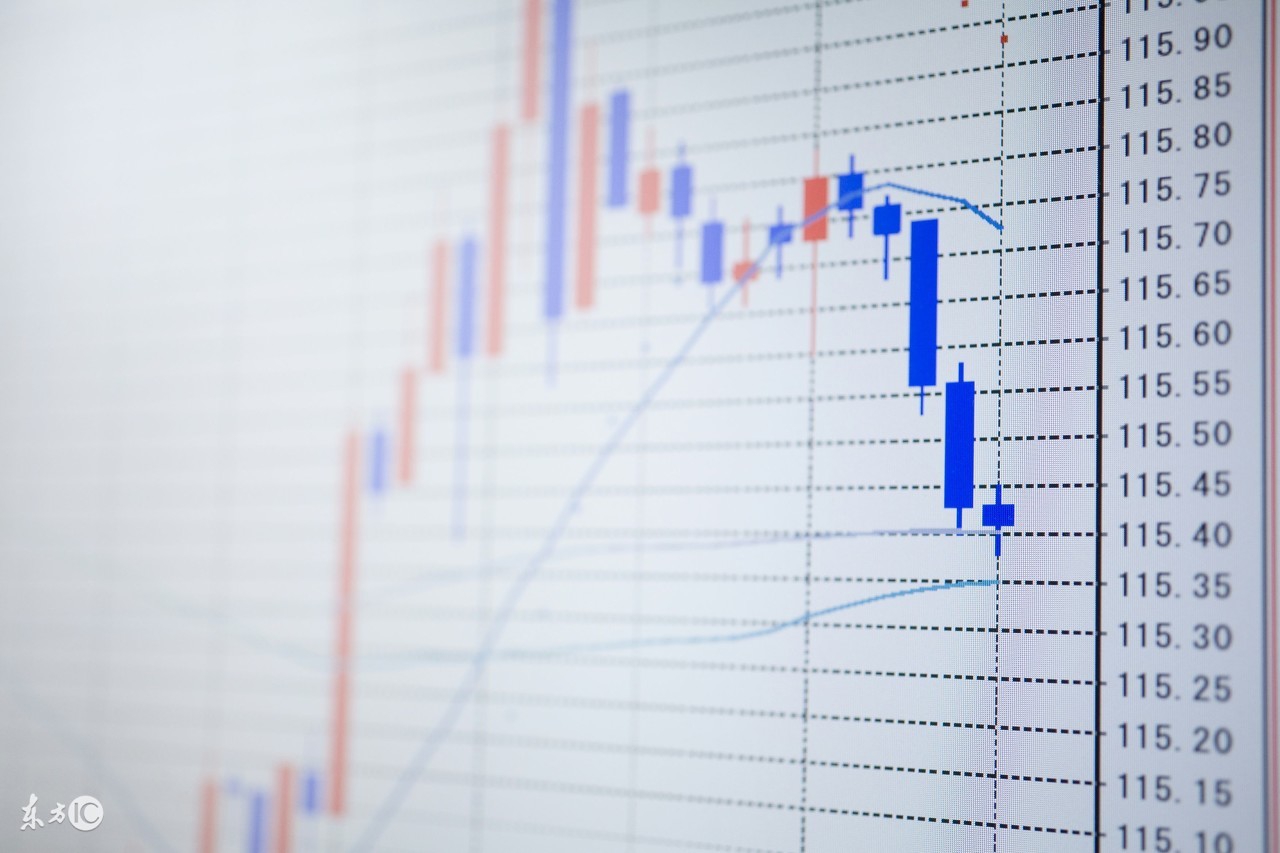 r语言股票收益率预测,股票风险r语言