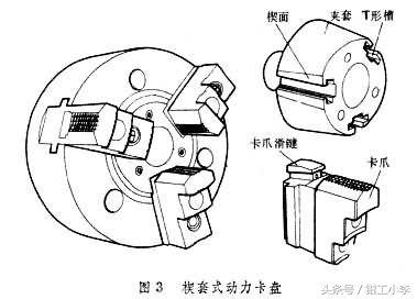什么是液压卡盘,液压动力卡盘