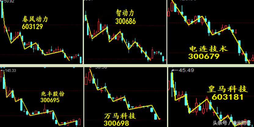 如何做次新股,次新股的10大诀窍