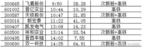 如何做次新股,次新股的10大诀窍