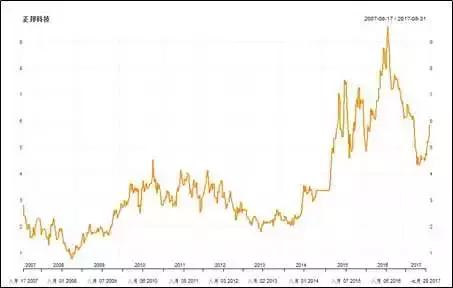 r语言股票收益率预测,股票风险r语言