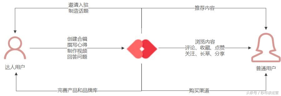 网易系内容型产品盘点：网易美学，直击千禧一代的少女心