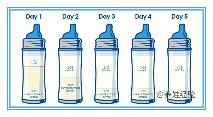 怎么从母乳喂养转成混合喂养,如何从母乳转奶粉