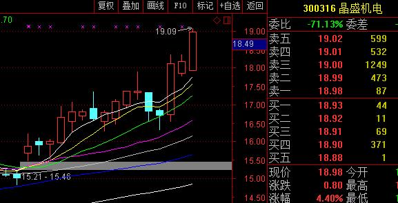 缺口支撑对股票的影响,论股票的价值和未来