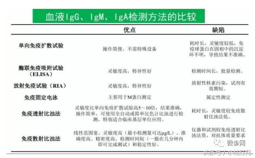 ivd产品分析,ivd产品核心技术