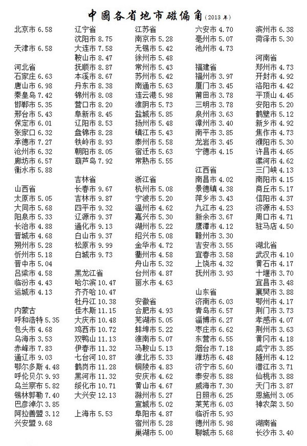 地质罗盘怎么使用及野外实地讲解,地质罗盘磁角校正使用方法