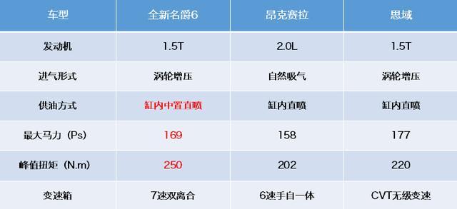 为名爵6疯狂打CALL，MG重返主流舞台最中央！