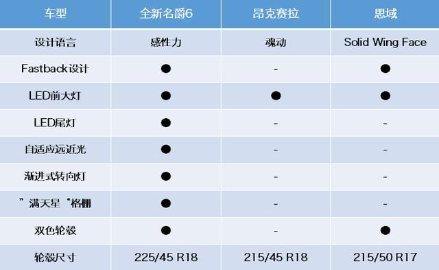为名爵6疯狂打CALL，MG重返主流舞台最中央！