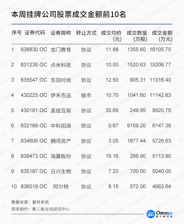 新三板ipo月报,新三板企业如何上市