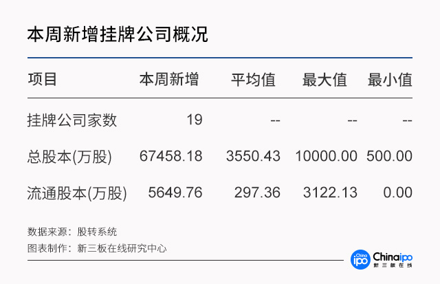 新三板ipo月报,新三板企业如何上市