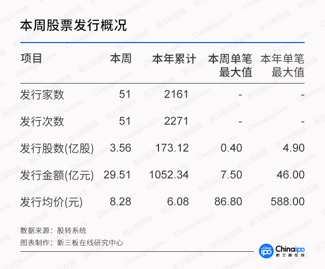新三板ipo月报,新三板企业如何上市