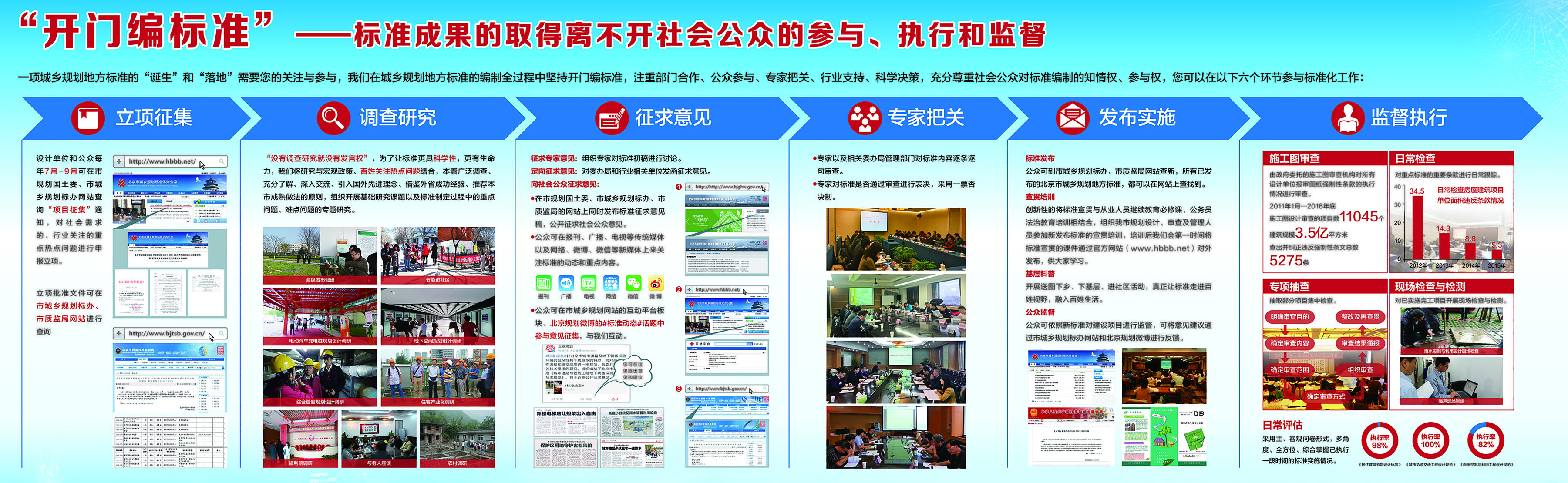 城乡规划与建设,城乡规划建筑与艺术设计