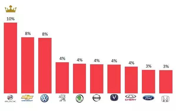2021汽车投诉榜前100排名,南京消协发布11月汽车投诉报告