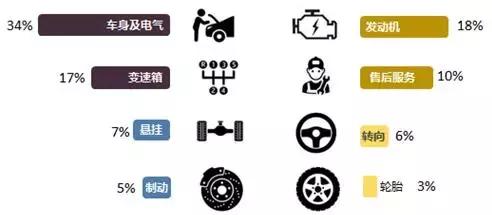2021汽车投诉榜前100排名,南京消协发布11月汽车投诉报告