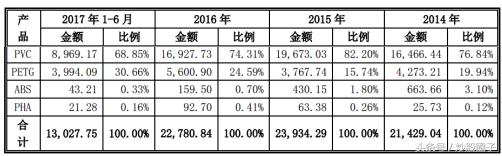 300717华信新材公告,300717华信新材分红公告