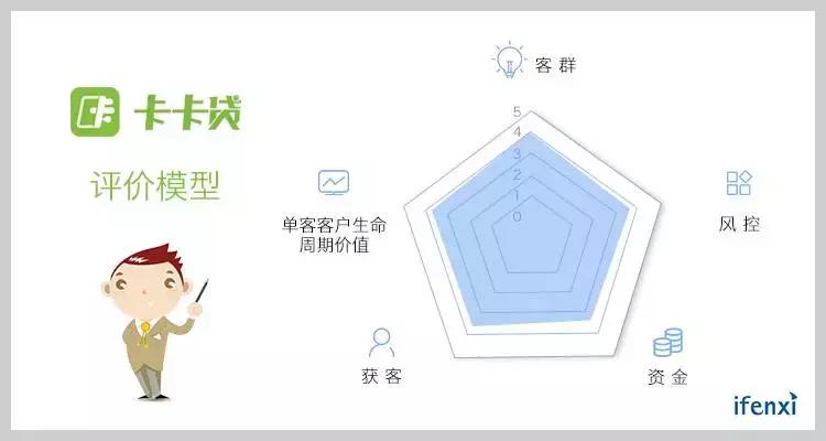 月放款过亿的贷款有哪些,卡卡贷个人信用贷款的首选平台