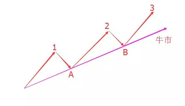 投资交易战法,投资战法