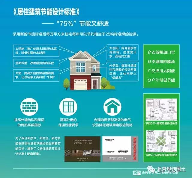 城乡规划与建设,城乡规划建筑与艺术设计