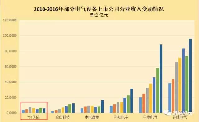 天成控股市值,天成控股能涨到多少钱