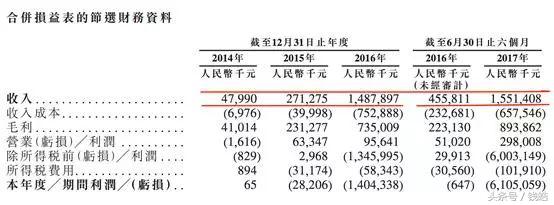 易鑫汽车怎么样,汽车新零售新金融