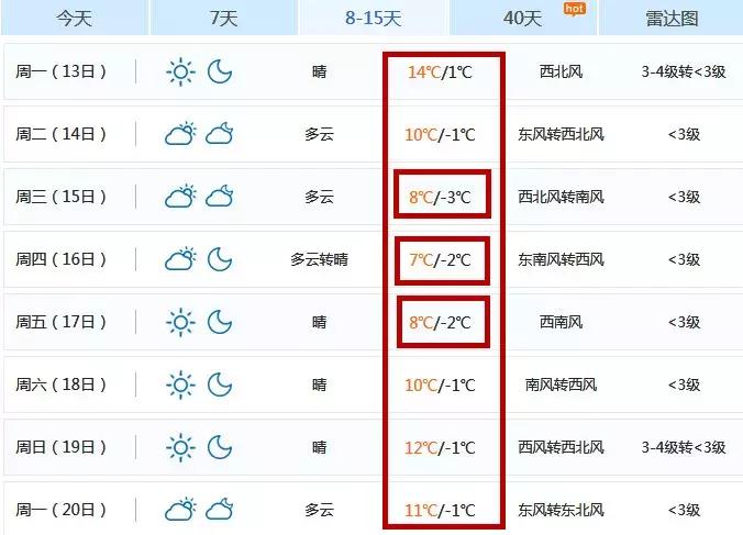 冷冷冷下周气温再次跌破零度,冷冷冷大风降温