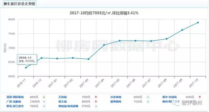 未来三年柳州房价是跌还是涨,柳州今年房价调控最新消息