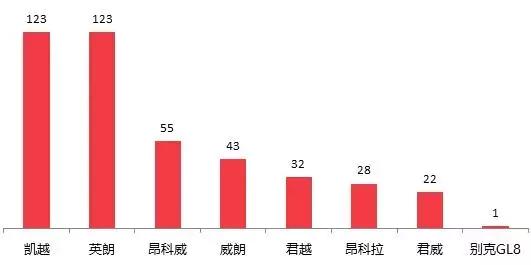 2021汽车投诉榜前100排名,南京消协发布11月汽车投诉报告