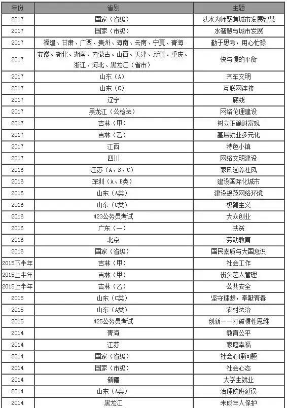 国考申论历年考题,国考地市申论题型