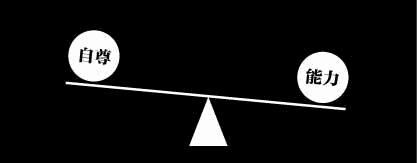 工作中放下自己所谓的尊严,员工没有上进心的人怎么激励