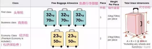 行李超重会查得严吗,坐飞机行李超重罚款