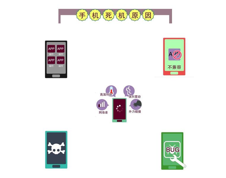 手机死机不要急,手机死机开不了机教你一招修复