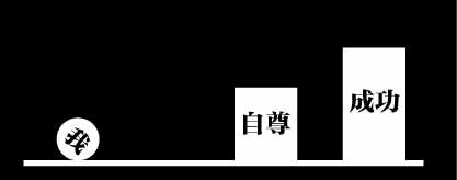 工作中放下自己所谓的尊严,员工没有上进心的人怎么激励