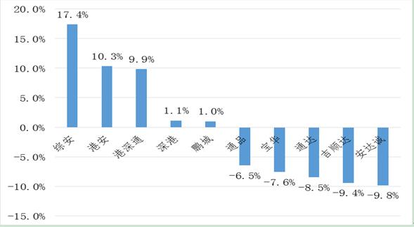 深圳宝安学车哪个驾校好,深圳口碑驾校