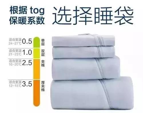 给宝宝买大码睡袋,给孩子买睡袋哪种好