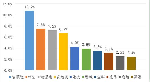 深圳宝安学车哪个驾校好,深圳口碑驾校