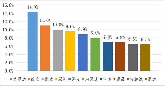 深圳宝安学车哪个驾校好,深圳口碑驾校