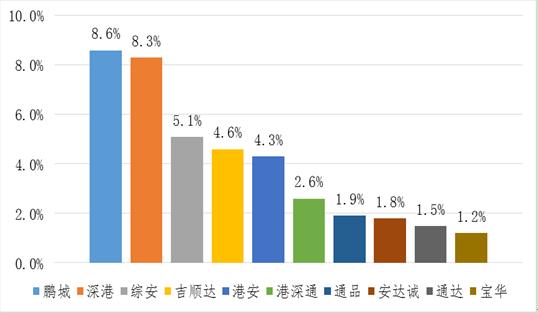 深圳宝安学车哪个驾校好,深圳口碑驾校